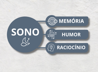 Como o sono influencia a memória, o humor e o raciocínio?